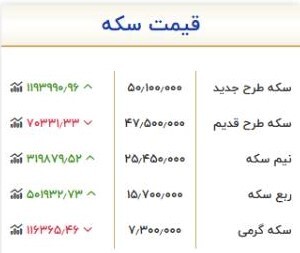 قیمت سکه در بازار