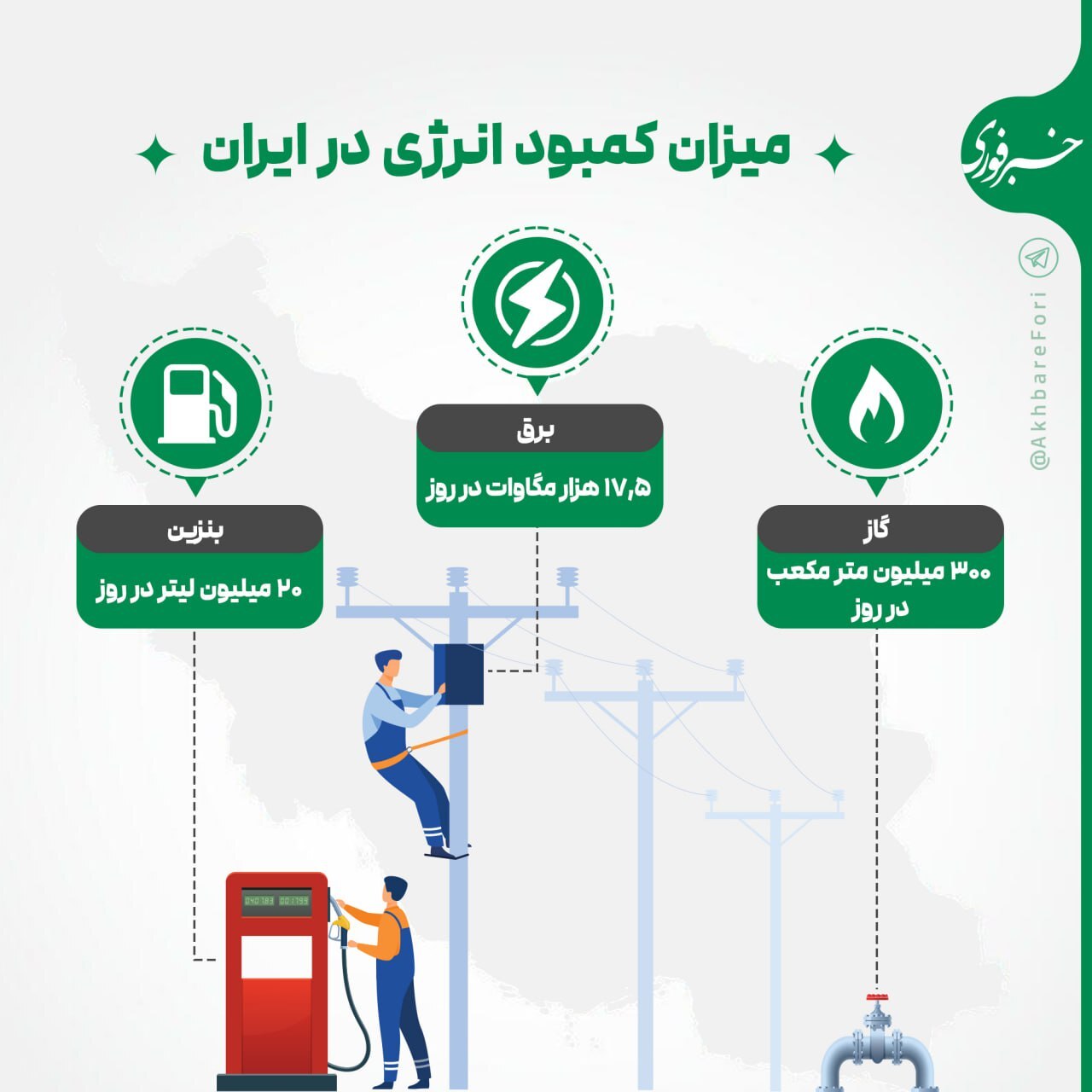 اینفوگرافی/ خبری ترسناک درباره کمبود گاز، برق و بنزین در ایران