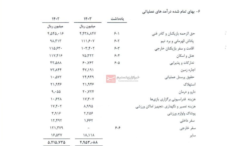 عکس/ هزینه ۴۴۳ میلیاردی استقلال برای مربیان و بازیکنان