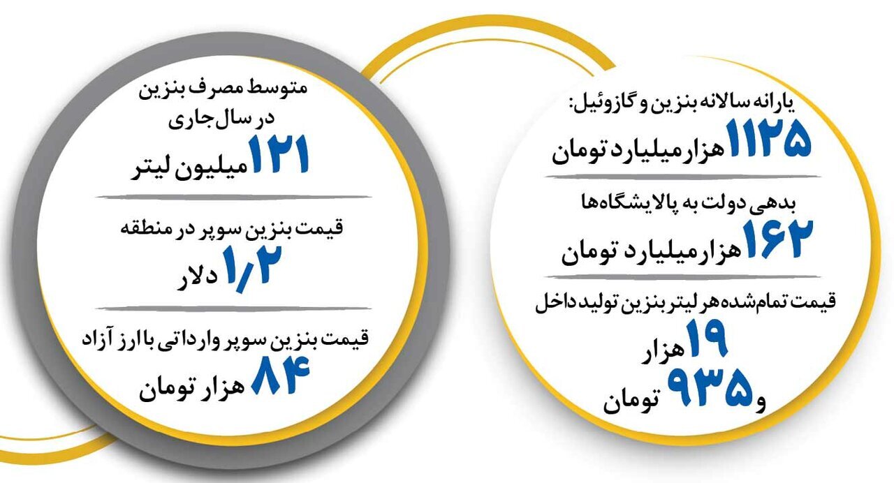 هر باک بنزین خودروهای توربو چقدر است؟