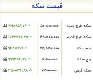 قیمت سکه امروز