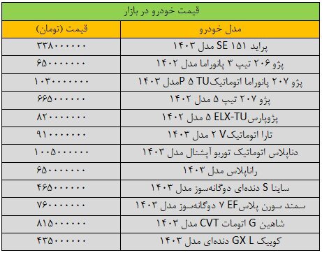 خرید و فروش خودرو متوقف شد/ آخرین قیمت خودرو در بازار