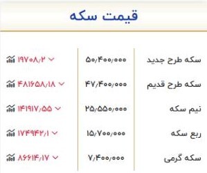 قیمت سکه و طلا امروز