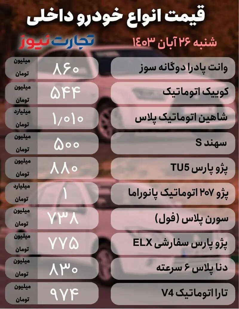 سکته در بازار قیمت خودرو