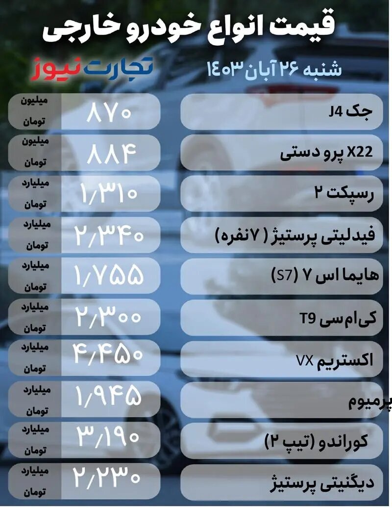 سکته در بازار قیمت خودرو