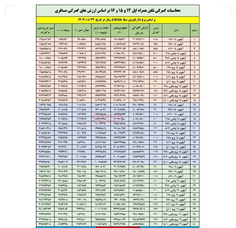 جزئیات حق گمرکی واردات انواع آیفون