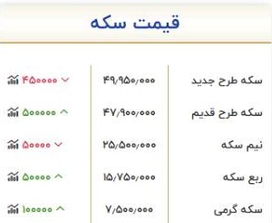 قیمت سکه امروز