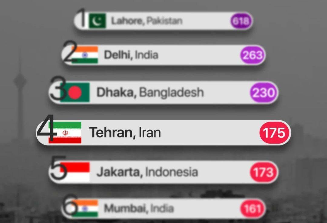 اینفوگرافی تهران چهارمین شهر آلوده دنیا شد