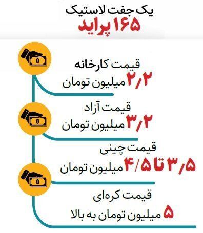 قیمت جدید لاستیک اعلام شد