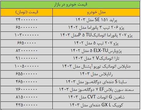 انفجار قیمت‌ها در بازار خودرو + جدول