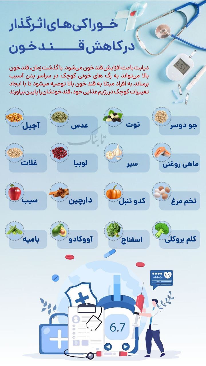 خوراکی‌های اثرگذار در کاهش قند خون