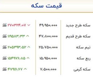 قیمت سکه و طلا امروز