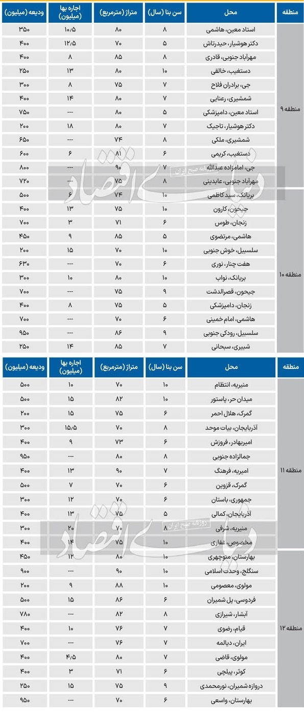 قیمت مسکن