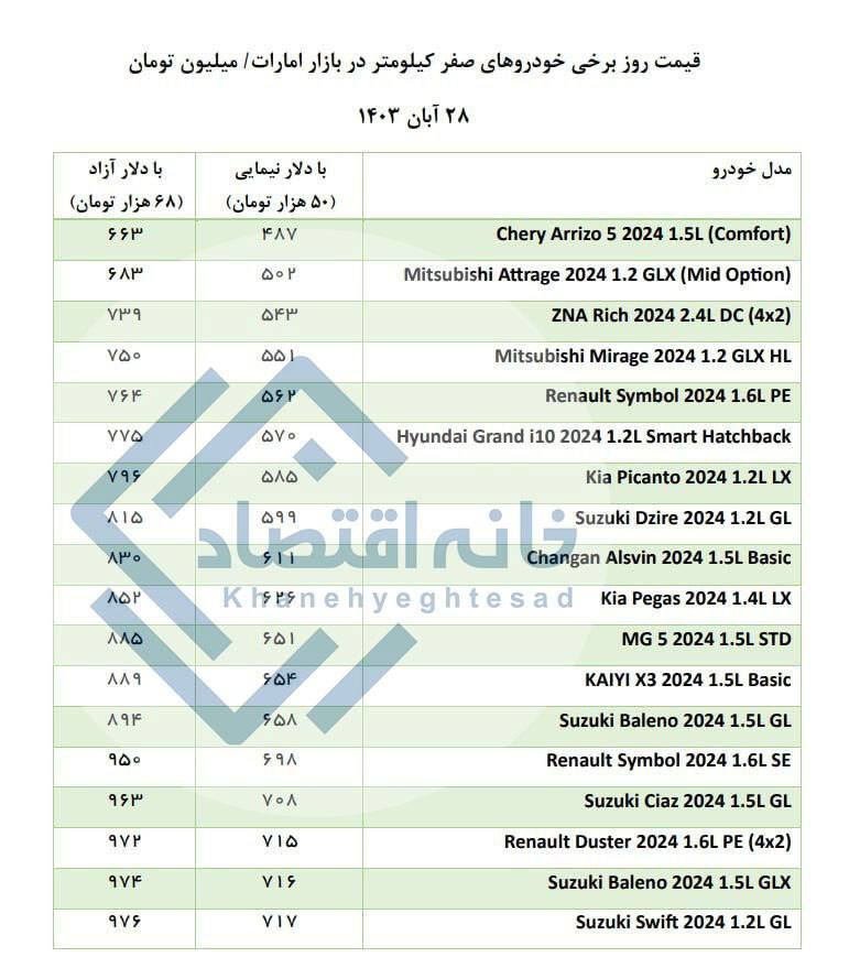 مقایسه قیمت خودرو