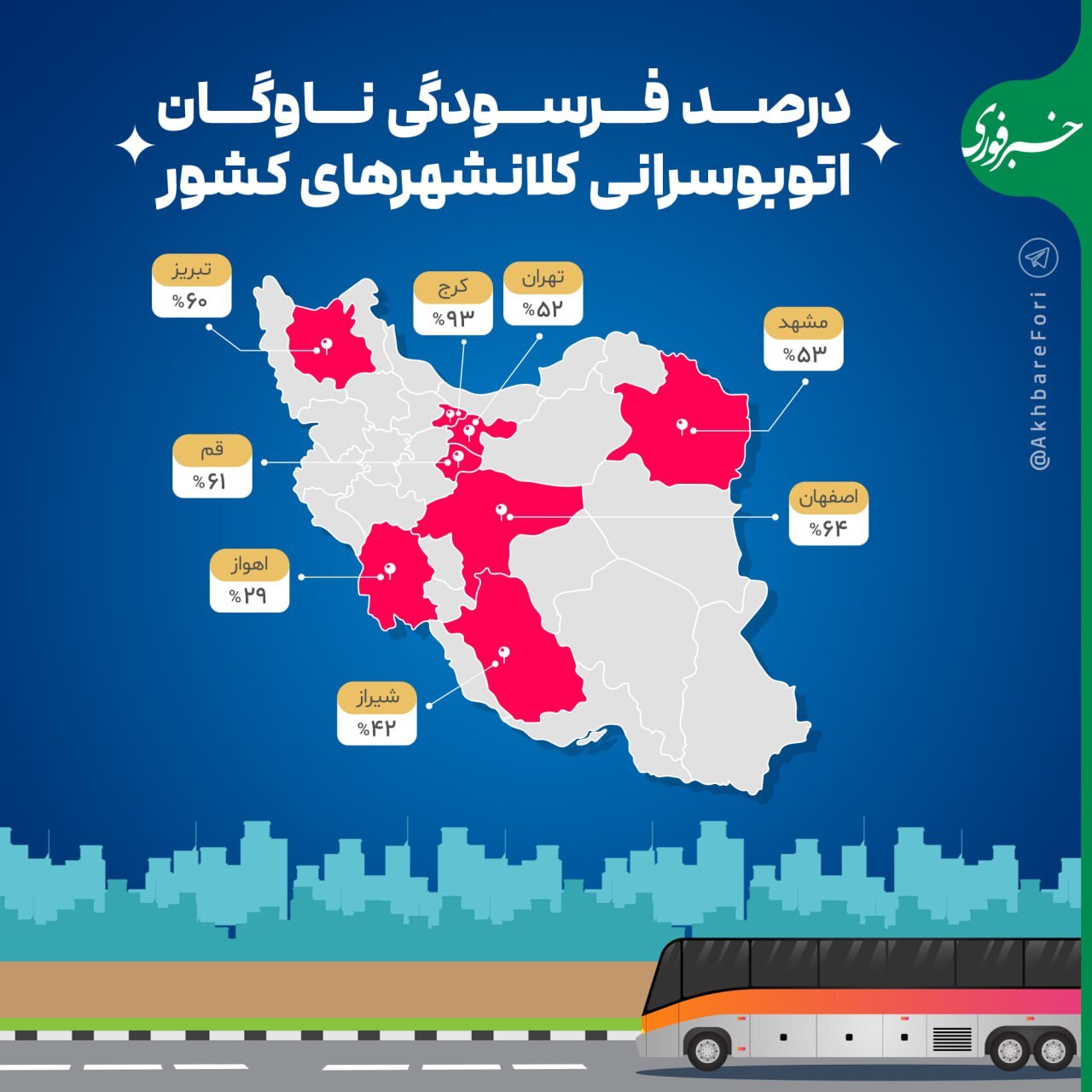 درصد فرسودگی ناوگان اتوبوسرانی کلانشهر‌های کشور