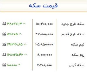 قیمت سکه و طلا