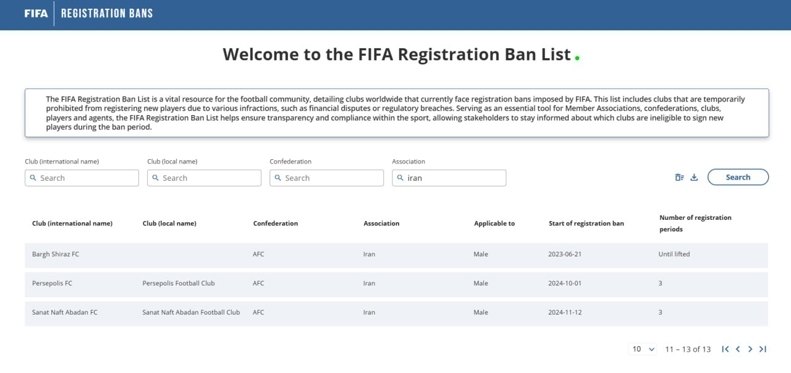 باور کنید پنجره پرسپولیس بسته است