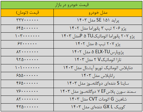 بازار خودرو