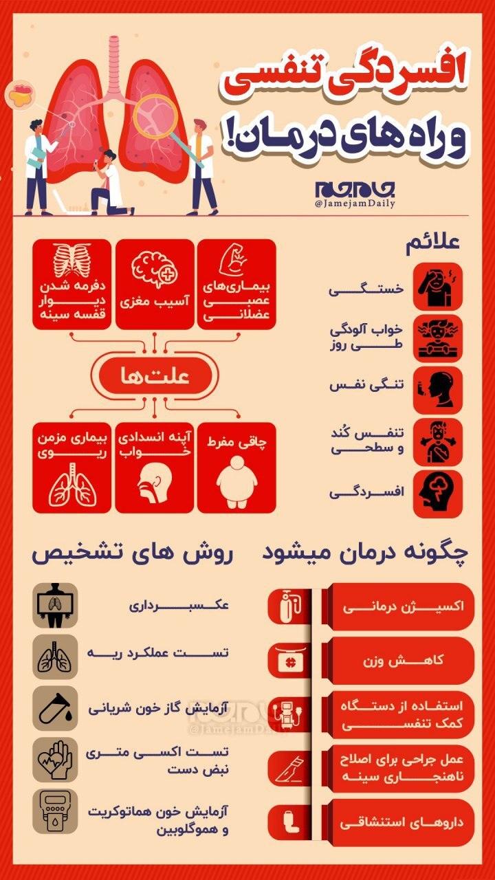 افسردگی تنفسی و راه‎های درمان