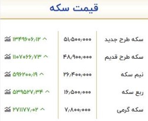 قیمت سکه امروز