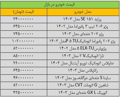 بازار خودرو به کما رفت! + جدول قیمت