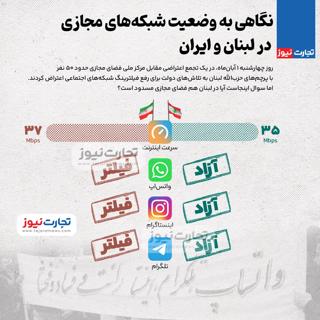 اینفوگرافی/نگاهی به وضعیت شبکه‌های مجازی در لبنان و ایران