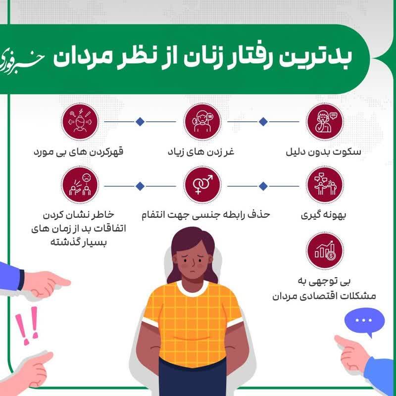 بدترین رفتار زنان از نظر مردان