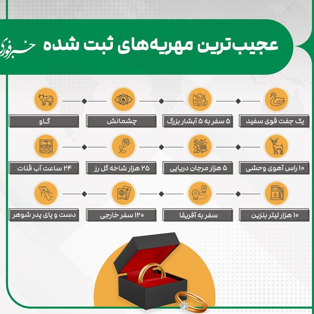 اینفوگرافی/عجیب‌ترین مهریه‌هایی که در ایران ثبت شده