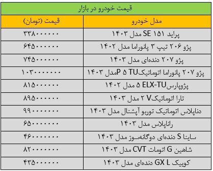 افزایش ناگهانی قیمت پژو پارس در بازار+ جدول