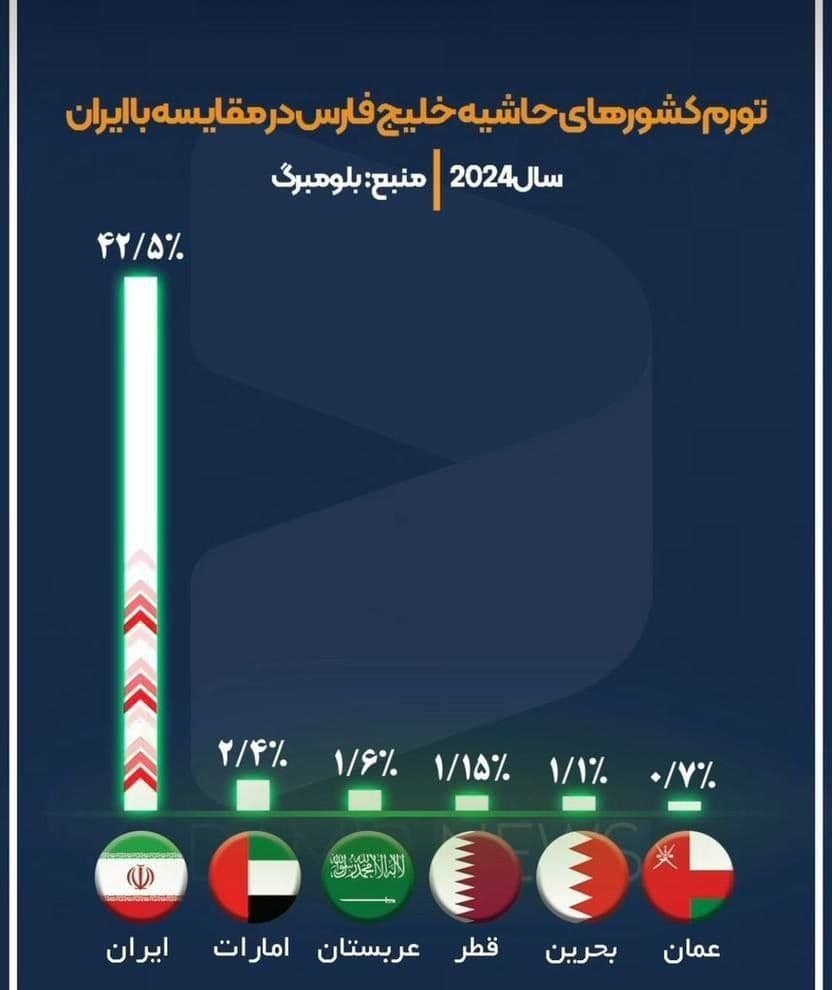 اینفوگرافی