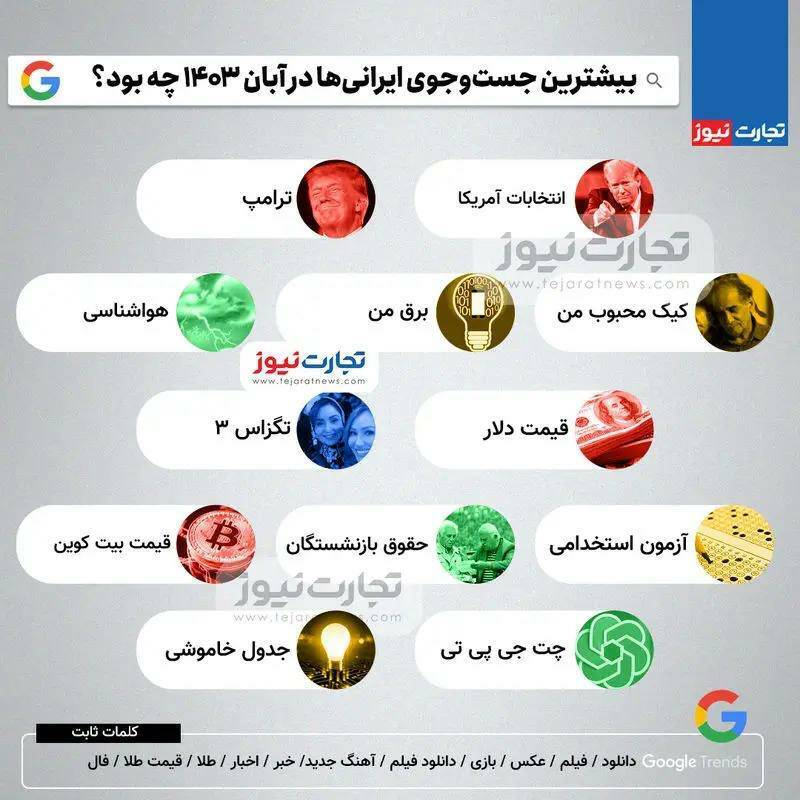 بیشترین جست‌وجوی ایرانی‌ها