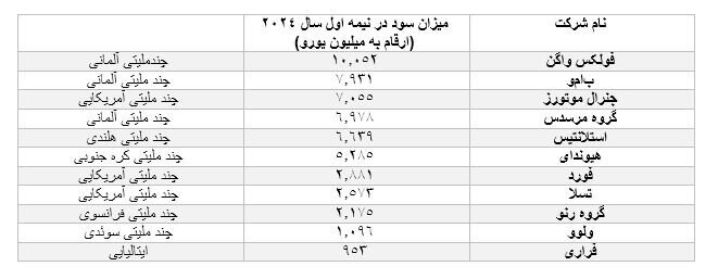 قیمت خودرو