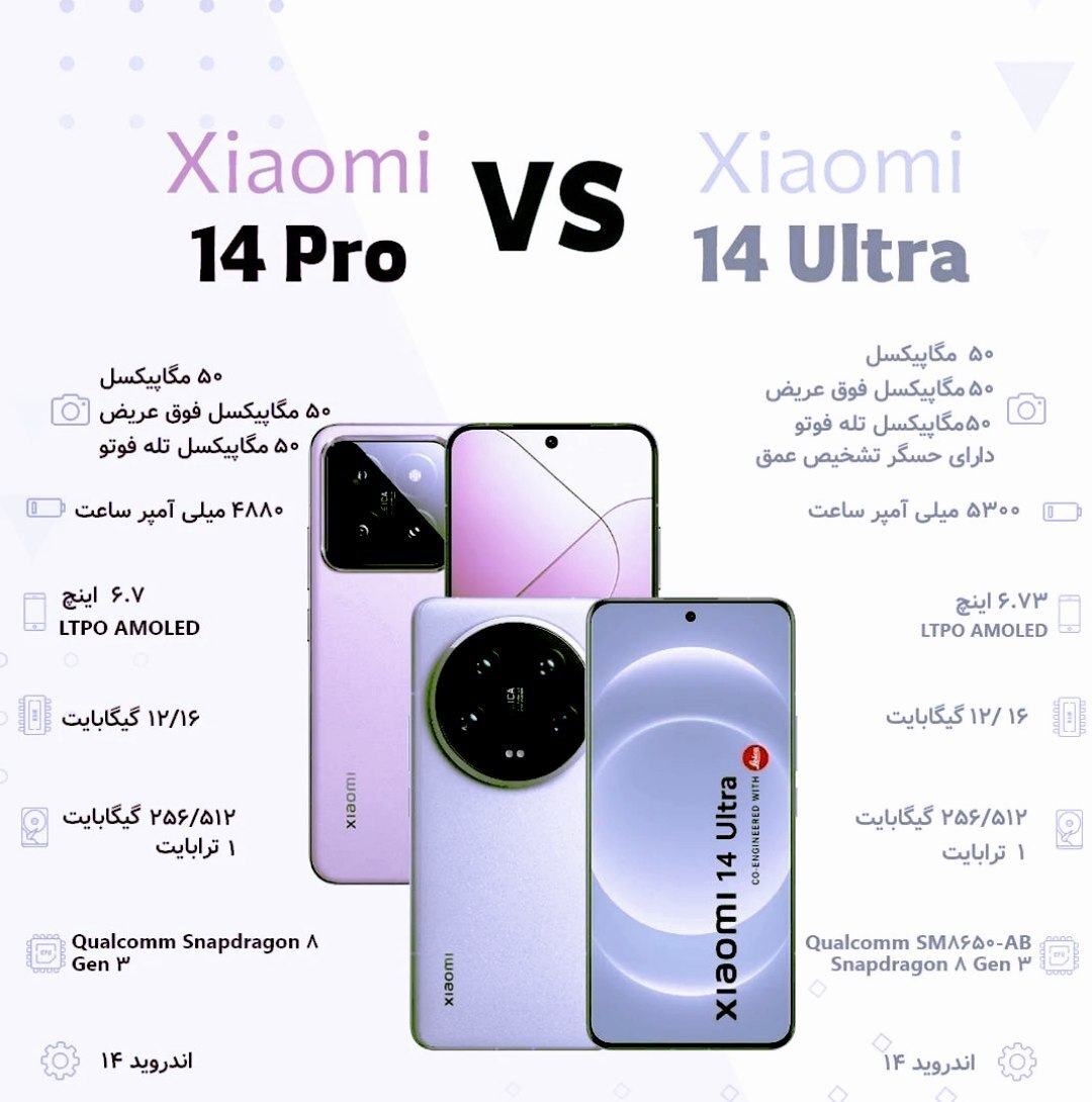 مقایسه شیائومی ۱۴Ultra و شیائومی ۱۴Pro