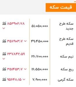 قیمت سکه امروز