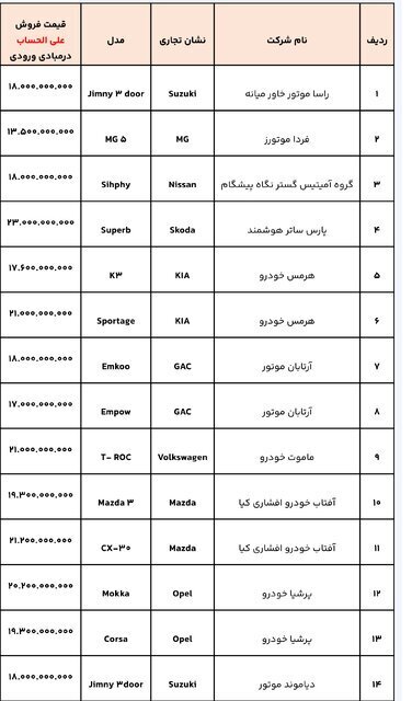 عرضه خودرو‌های وارداتی