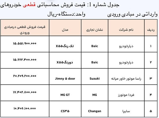 عرضه خودرو‌های وارداتی