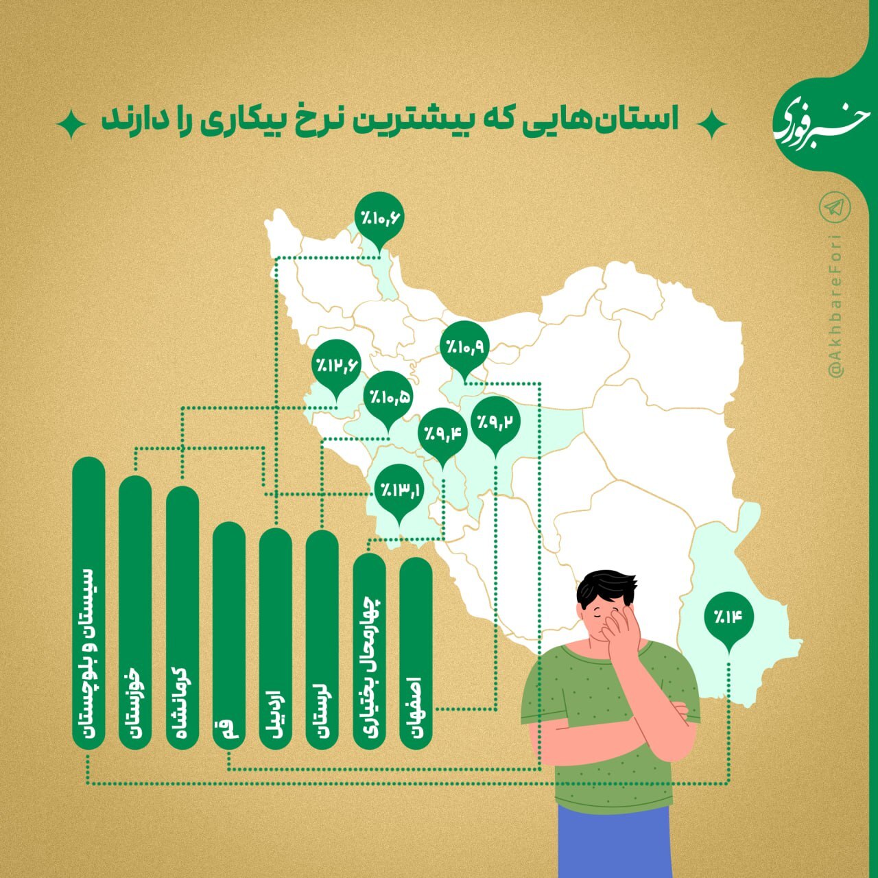 نرخ بیکاری