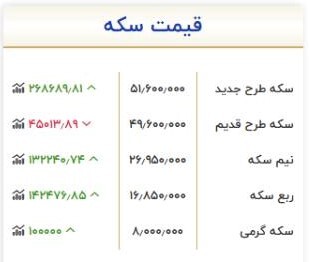 قیمت سکه امروز