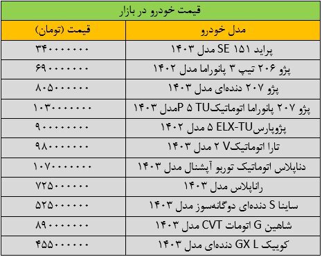 تغییر شدید قیمت‌ها در بازار خودرو+ جدول