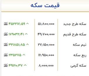 قیمت سکه امروز