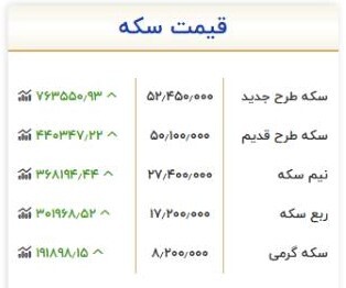 قیمت سکه امروز