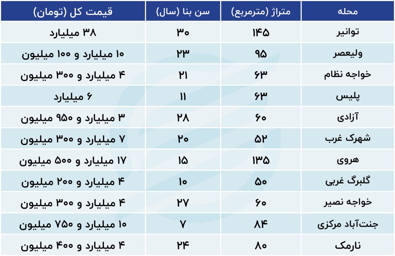 قیمت مسکن