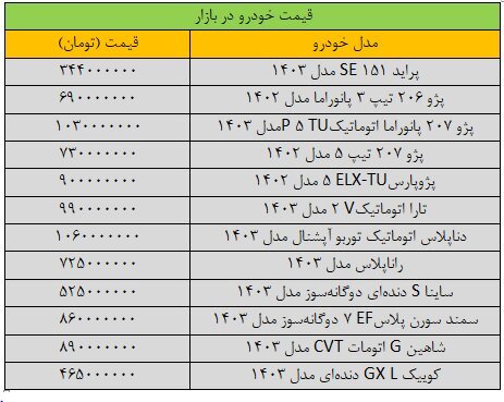 جهش گسترده قیمت‌ها در بازار خودرو+ جدول