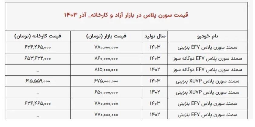 این خودرو جای پژو پارس را گرفت