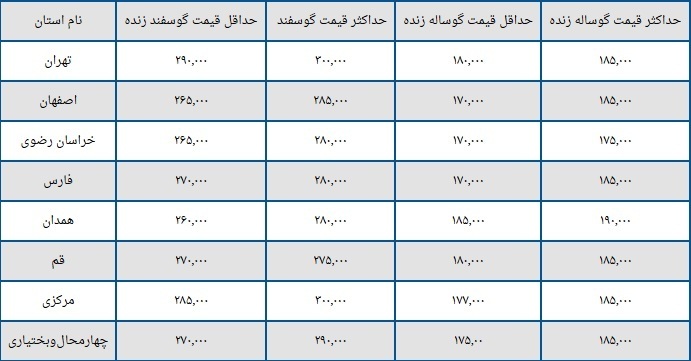 اعلام قیمت جدید دام زنده+ جدول