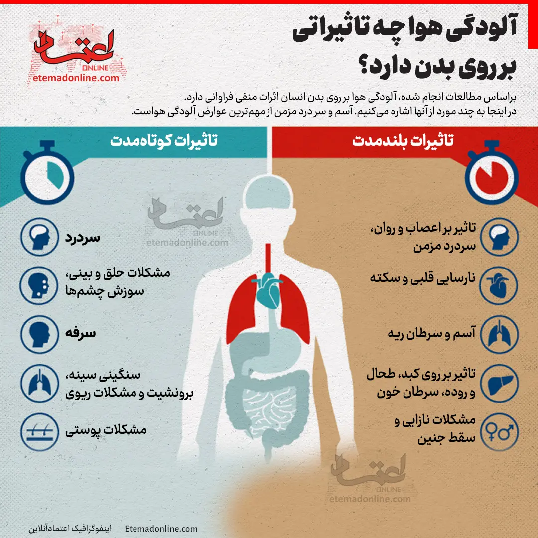 آلودگی هوا