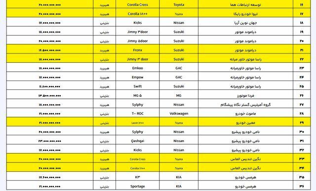 فهرست جدید خودروهای وارداتی اعلام شد