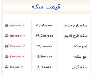 قیمت سکه در بازار