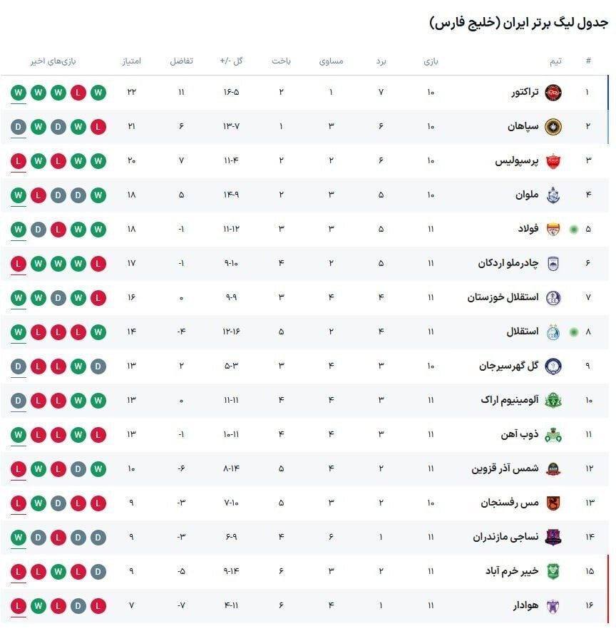 جدول لیگ برتر