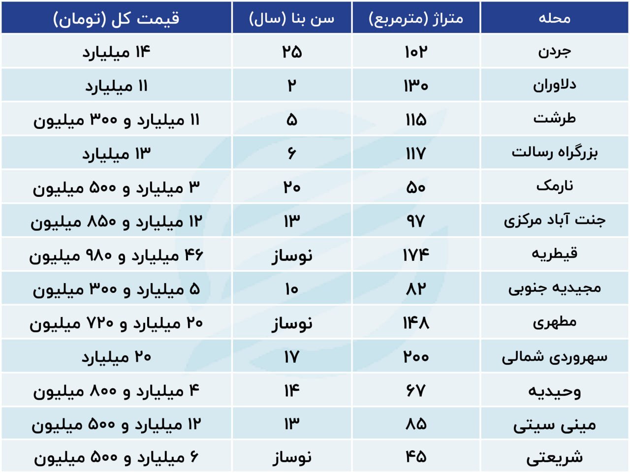 شوک بازار شب عید مسکن